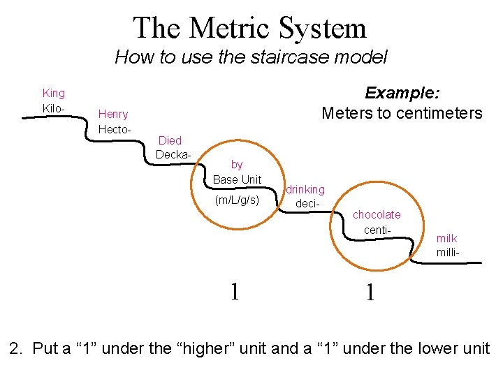 The Metric System How to use the staircase model King Kilo- Henry Hecto- Example: