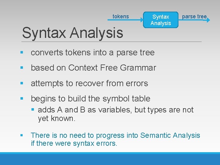tokens Syntax Analysis parse tree § converts tokens into a parse tree § based