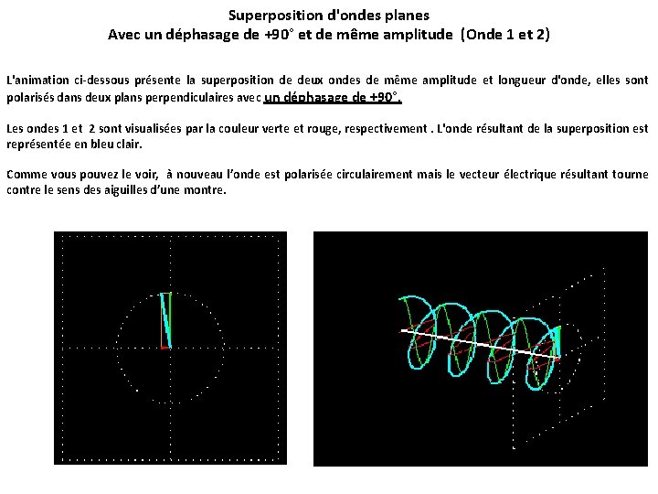 Superposition d'ondes planes Avec un déphasage de +90° et de même amplitude (Onde 1 Superposition d'ondes planes Avec un déphasage de +90° et de même amplitude (Onde 1