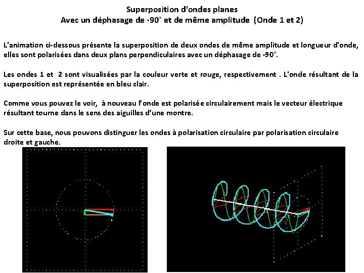 Superposition d'ondes planes Avec un déphasage de -90° et de même amplitude (Onde 1 Superposition d'ondes planes Avec un déphasage de -90° et de même amplitude (Onde 1