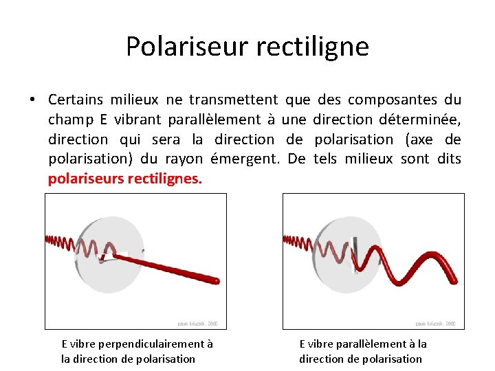 Polariseur rectiligne • Certains milieux ne transmettent que des composantes du champ E vibrant Polariseur rectiligne • Certains milieux ne transmettent que des composantes du champ E vibrant