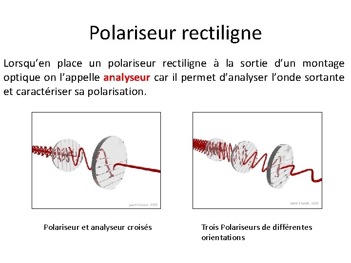 Polariseur rectiligne Lorsqu’en place un polariseur rectiligne à la sortie d’un montage optique on Polariseur rectiligne Lorsqu’en place un polariseur rectiligne à la sortie d’un montage optique on