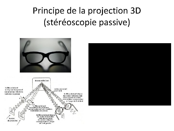 Principe de la projection 3 D (stéréoscopie passive) Principe de la projection 3 D (stéréoscopie passive)
