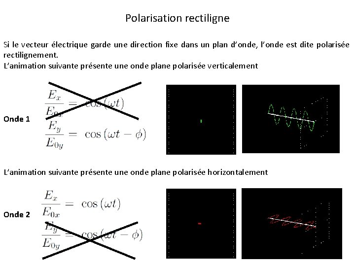 Polarisation rectiligne Si le vecteur électrique garde une direction fixe dans un plan d’onde, Polarisation rectiligne Si le vecteur électrique garde une direction fixe dans un plan d’onde,
