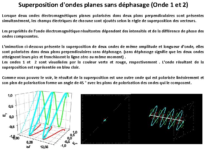 Superposition d'ondes planes sans déphasage (Onde 1 et 2) Lorsque deux ondes électromagnétiques planes Superposition d'ondes planes sans déphasage (Onde 1 et 2) Lorsque deux ondes électromagnétiques planes