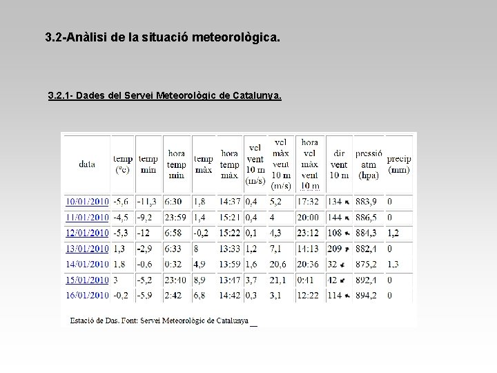 3. 2 -Anàlisi de la situació meteorològica. 3. 2. 1 - Dades del Servei