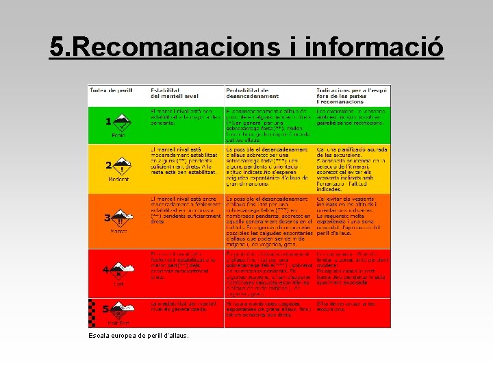 5. Recomanacions i informació Escala europea de perill d’allaus. 