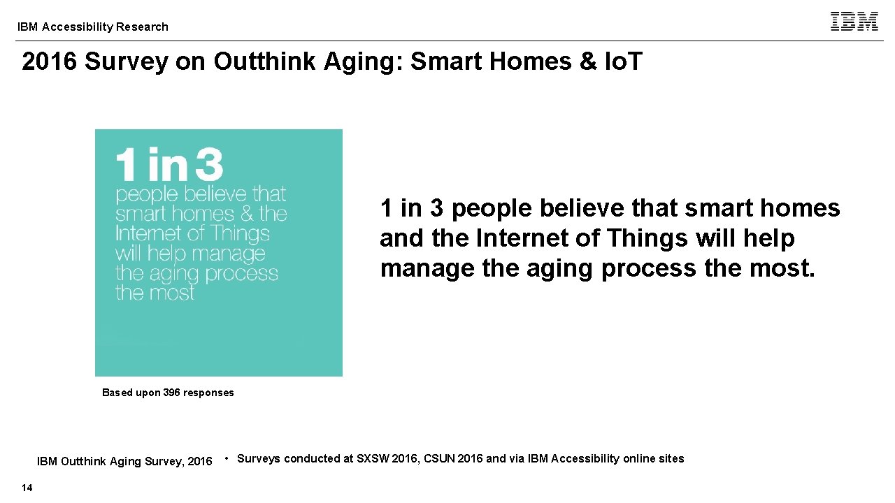 IBM Accessibility Research 2016 Survey on Outthink Aging: Smart Homes & Io. T 1