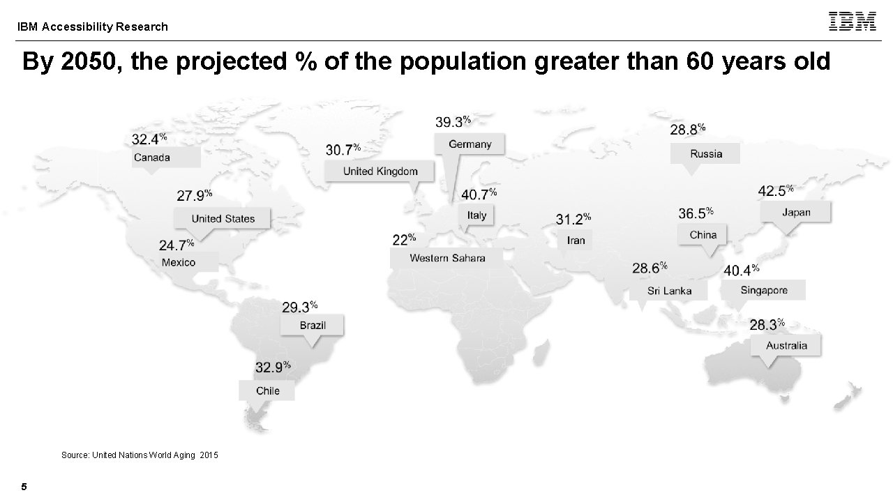 IBM Accessibility Research By 2050, the projected % of the population greater than 60