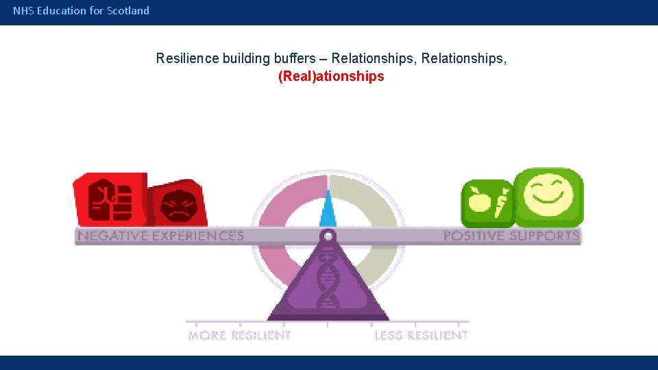 NHS Education for Scotland Resilience building buffers – Relationships, (Real)ationships 