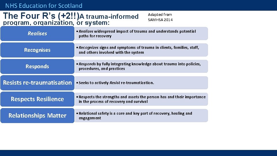 NHS Education for Scotland The Four R’s (+2!!)A trauma-informed program, organization, or system: Realises