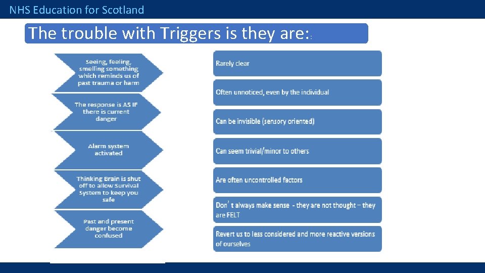 NHS Education for Scotland The trouble with Triggers is they are: : 