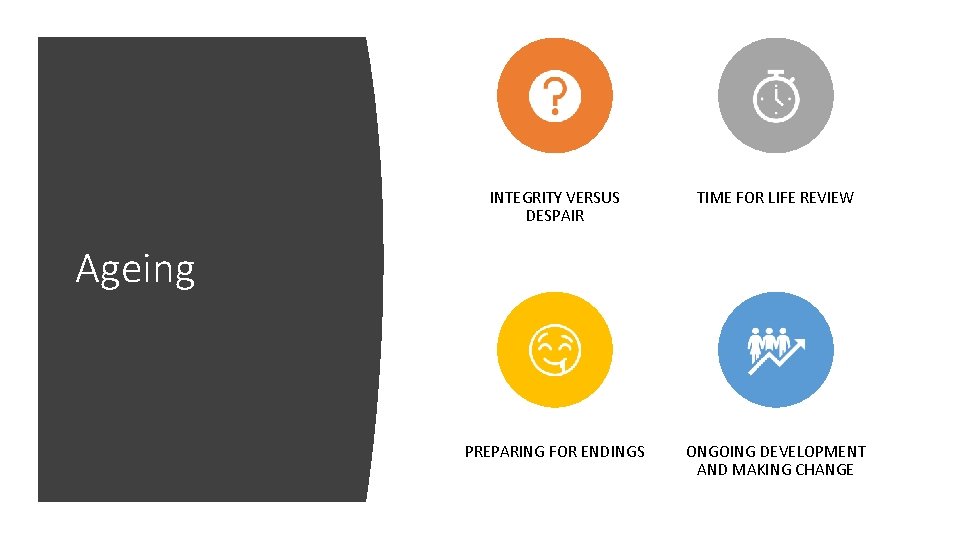 INTEGRITY VERSUS DESPAIR TIME FOR LIFE REVIEW PREPARING FOR ENDINGS ONGOING DEVELOPMENT AND MAKING