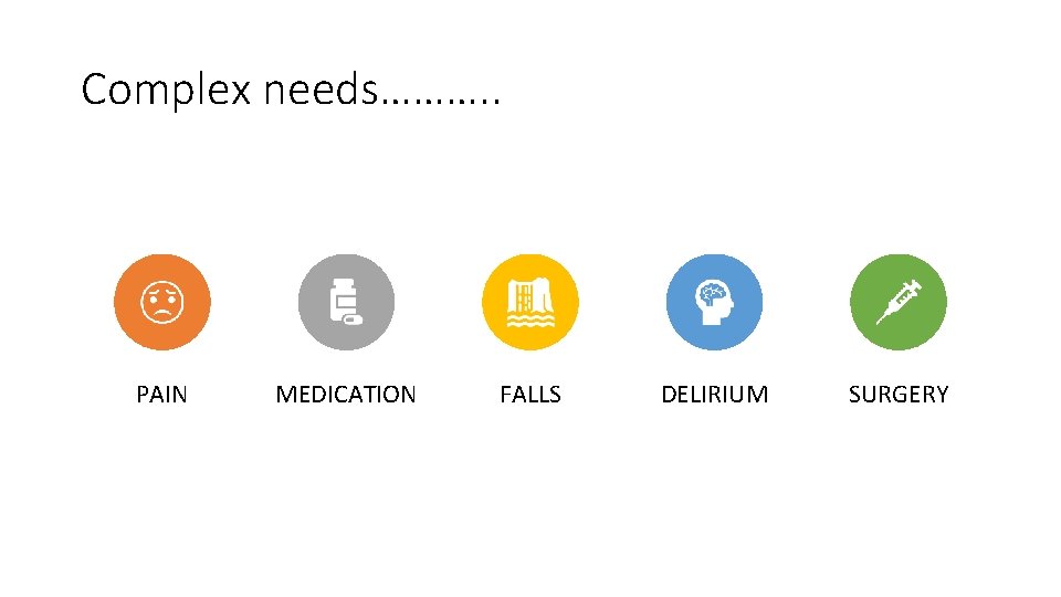 Complex needs………. . PAIN MEDICATION FALLS DELIRIUM SURGERY 
