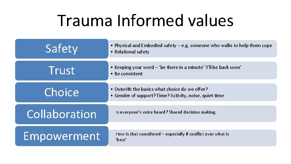 Trauma Informed values Safety Trust • Physical and Embodied safety – e. g. someone