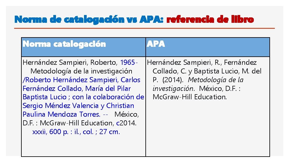Norma de catalogación vs APA: referencia de libro Norma catalogación APA Hernández Sampieri, Roberto,