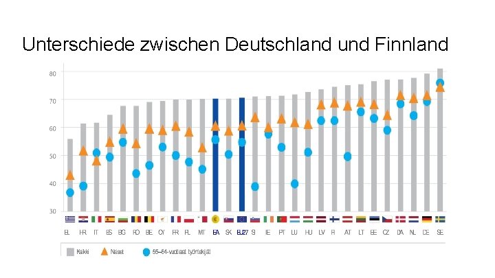 Unterschiede zwischen Deutschland und Finnland 