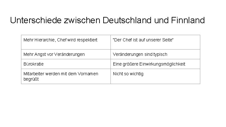 Unterschiede zwischen Deutschland und Finnland Mehr Hierarchie, Chef wird respektiert “Der Chef ist auf