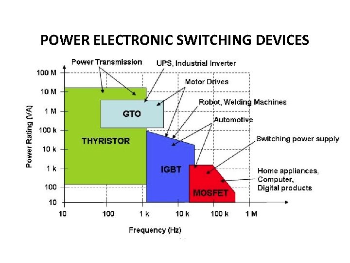 POWER ELECTRONIC SWITCHING DEVICES 