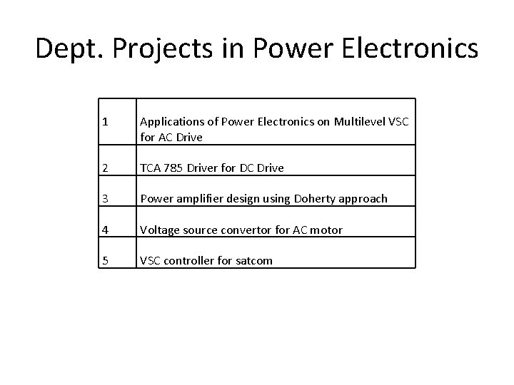 Dept. Projects in Power Electronics 1 Applications of Power Electronics on Multilevel VSC for