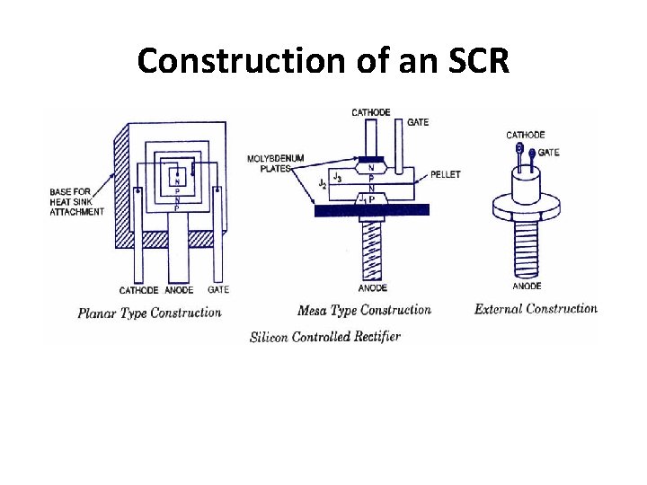 Construction of an SCR 