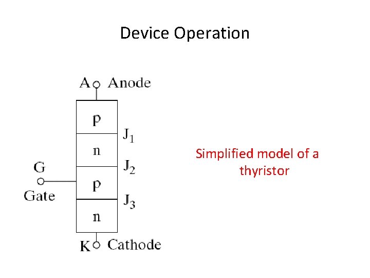 Device Operation Simplified model of a thyristor 