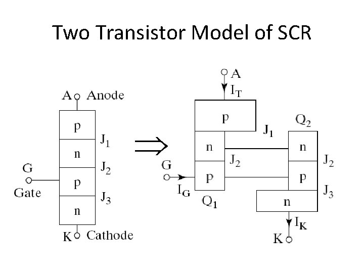 Two Transistor Model of SCR 