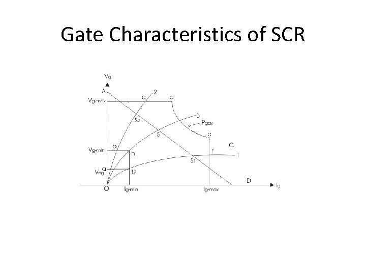 Gate Characteristics of SCR 