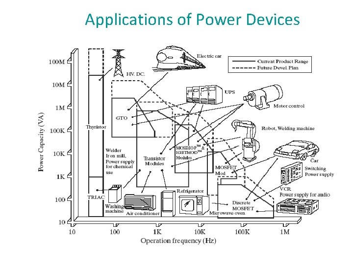 Applications of Power Devices 