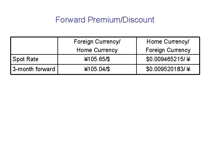 Forex discount rate forex converter exchange rate converter