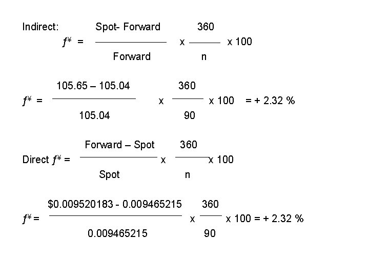 Indirect: Spot- Forward 360 ƒ¥ = x x 100 Forward n 105. 65 –