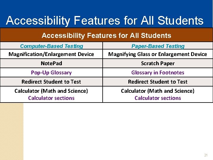 Accessibility Features for All Students Computer-Based Testing Paper-Based Testing Magnification/Enlargement Device Magnifying Glass or