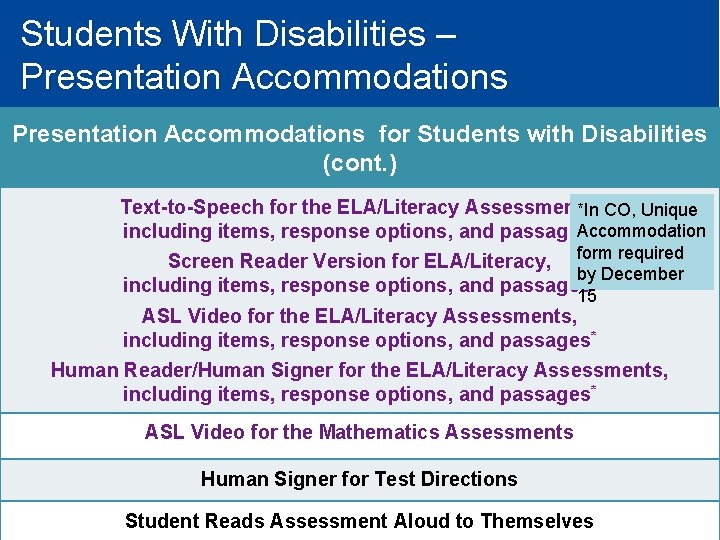 Students With Disabilities – Presentation Accommodations for Students with Disabilities (cont. ) Text-to-Speech for