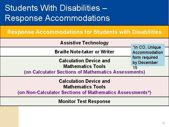 Students With Disabilities – Response Accommodations for Students with Disabilities Assistive Technology Braille Note-taker