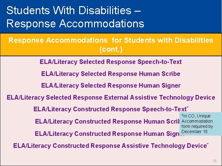 Students With Disabilities – Response Accommodations for Students with Disabilities (cont. ) ELA/Literacy Selected