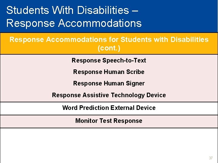 Students With Disabilities – Response Accommodations for Students with Disabilities (cont. ) Response Speech-to-Text