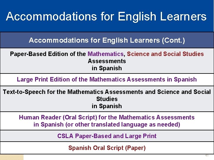 Accommodations for English Learners (Cont. ) Paper-Based Edition of the Mathematics, Science and Social