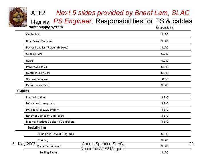 ATF 2 Magnets Next 5 slides provided by Briant Lam, SLAC PS Engineer. Responsibilities