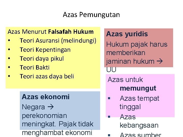 Azas Pemungutan Azas Menurut Falsafah Hukum • Teori Asuransi (melindungi) • Teori Kepentingan •