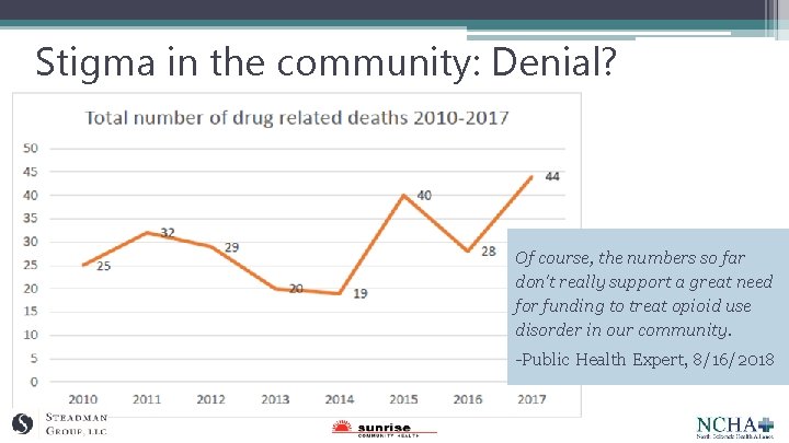 Stigma in the community: Denial? Of course, the numbers so far don't really support