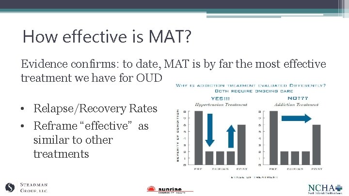 How effective is MAT? Evidence confirms: to date, MAT is by far the most