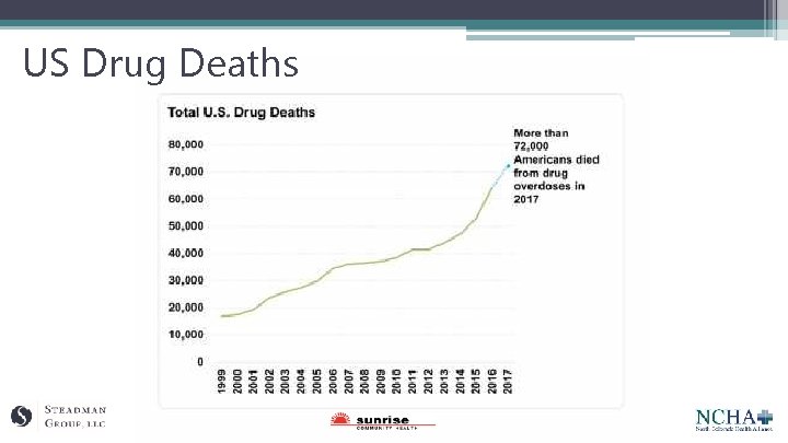 US Drug Deaths 