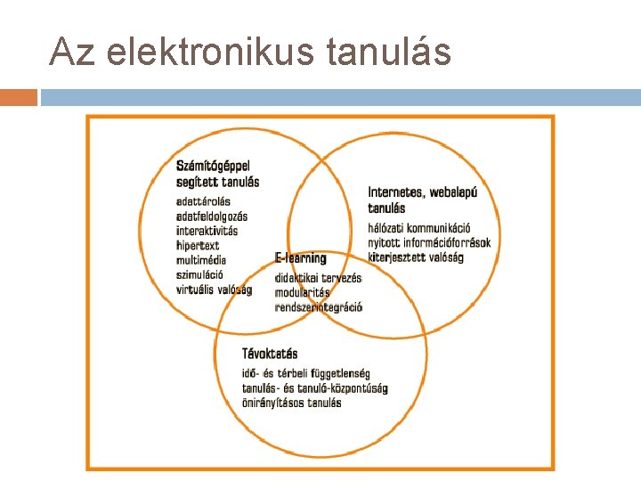 Az elektronikus tanulás 