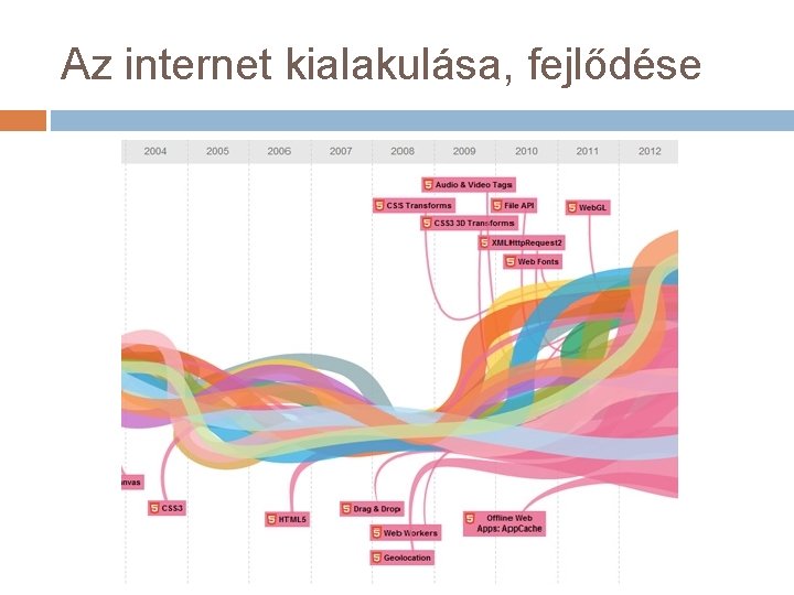 Az internet kialakulása, fejlődése 