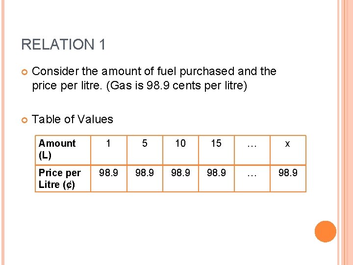 RELATION 1 Consider the amount of fuel purchased and the price per litre. (Gas