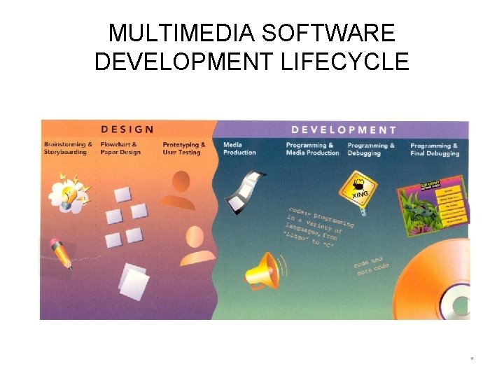 MULTIMEDIA SOFTWARE DEVELOPMENT LIFECYCLE * 