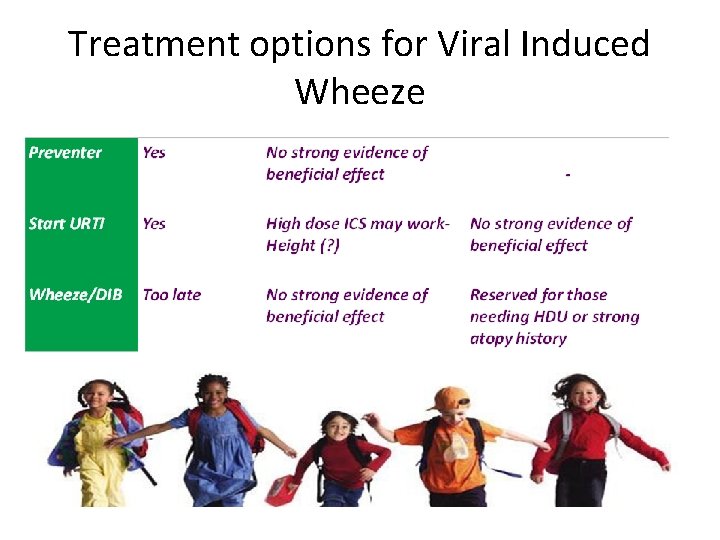 Treatment options for Viral Induced Wheeze 