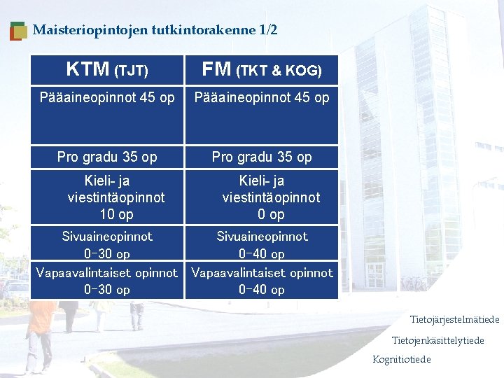 Tervetuloa opiskelemaan! Maisteriopintojen tutkintorakenne 1/2 Tietojärjestelmätiede 1/2 KTM (TJT) FM (TKT & KOG) Pääaineopinnot