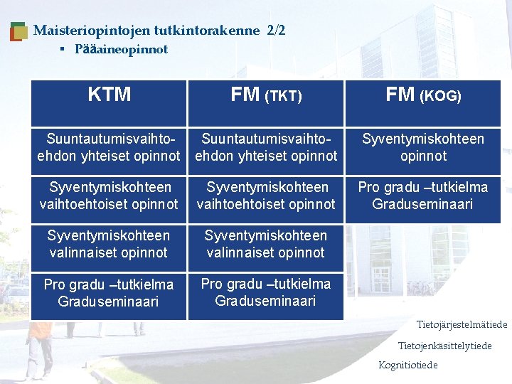 Tervetuloa opiskelemaan! Maisteriopintojen tutkintorakenne 2/2 Tietojärjestelmätiede 1/2 § Pääaineopinnot KTM FM (TKT) FM (KOG)