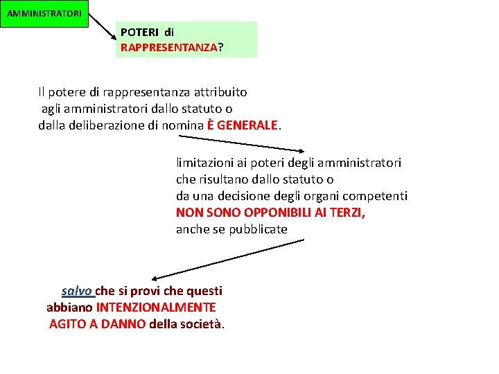 AMMINISTRATORI POTERI di RAPPRESENTANZA? Il potere di rappresentanza attribuito agli amministratori dallo statuto o